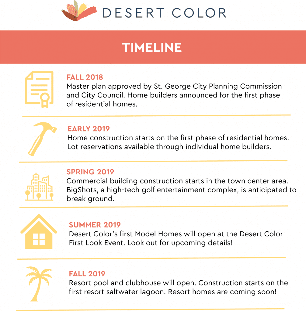Desert Color Timeline Fall Early Spring Summer Fall 2018 2019